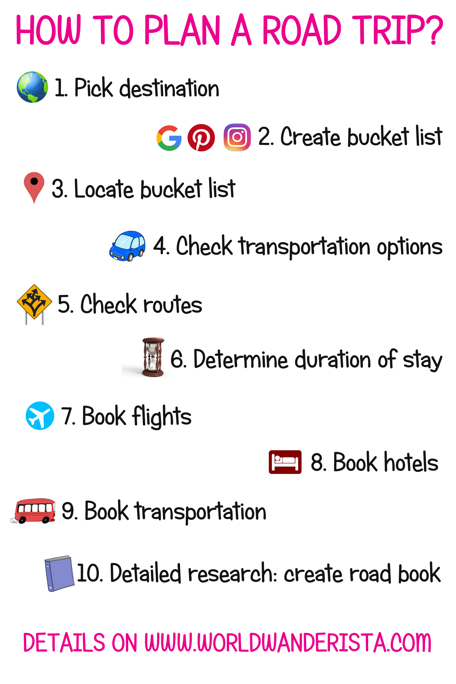 Plan A Road Trip In 10 Steps |WORLD WANDERISTA