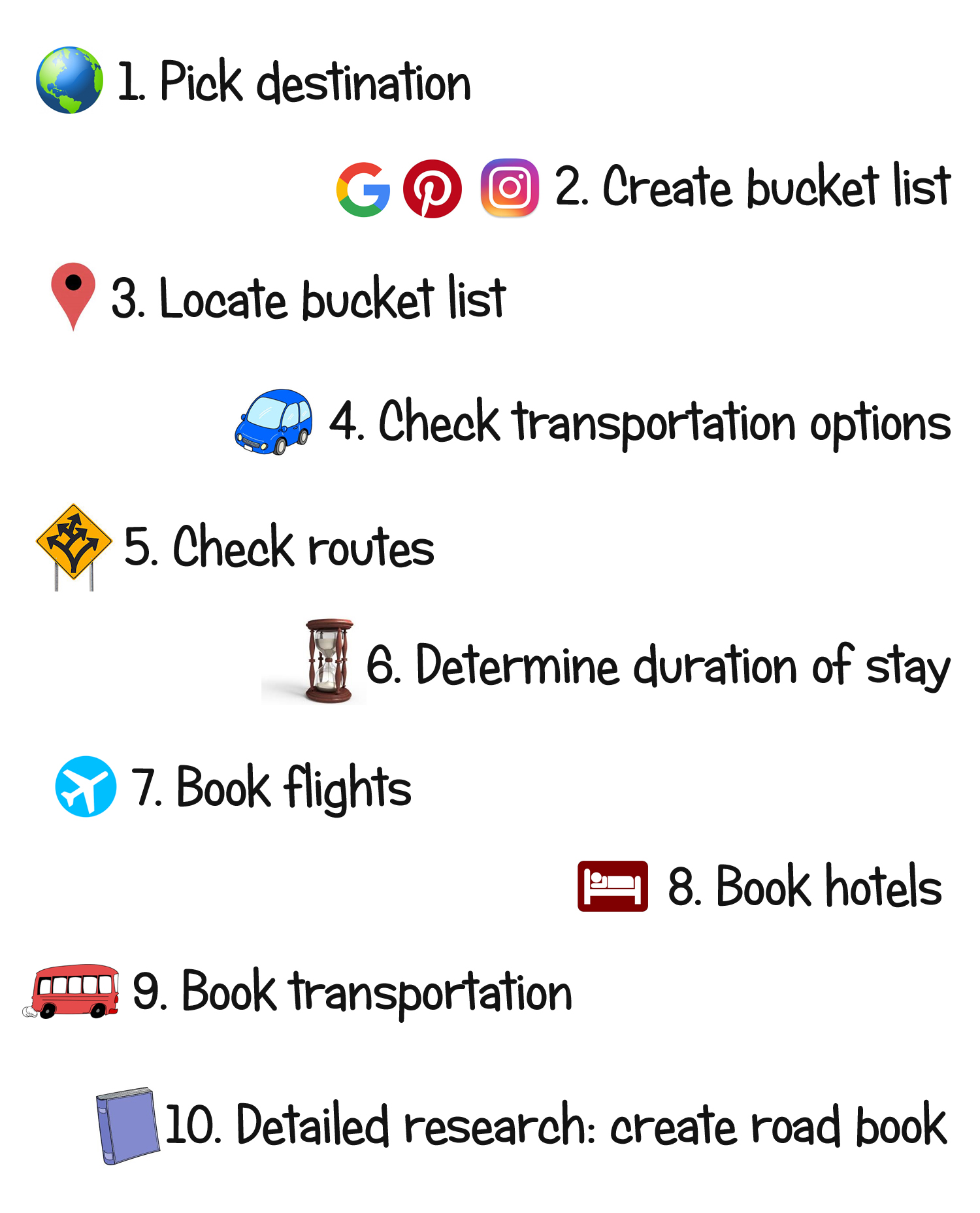 Plan A Road Trip In 10 Steps |WORLD WANDERISTA